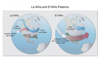 El Niño and La Niña 